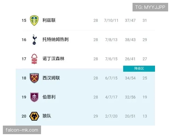 英超联赛官方最新消息与赛程安排